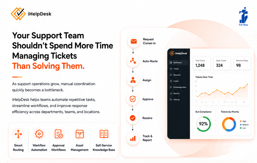 iHelpDesk Features