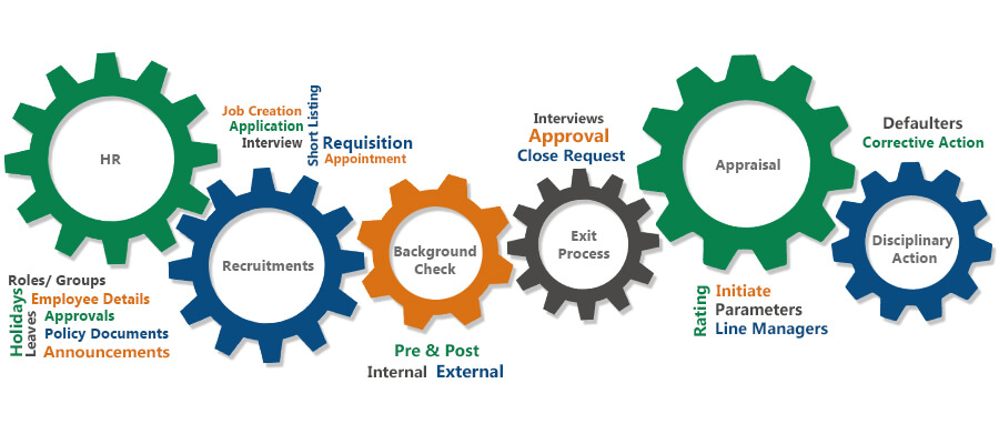 Tetra Human Resource Management System